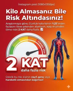 Şeker tüketimine bağlı artan kalp krizi riski grafiği.